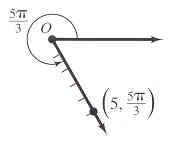 Polar plot of (5, 5π/3)