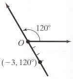 Polar plot of (-3, 120°)