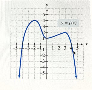 Graph of y = f(x) with multiple turning points and labeled axes