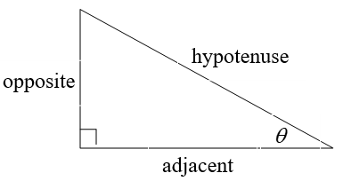 Right triangle with sides labeled opposite, adjacent, and hypotenuse