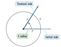 Definition of one radian on a circle