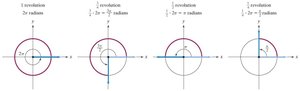 Examples of angles in standard position