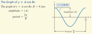 Graph of y = cos x