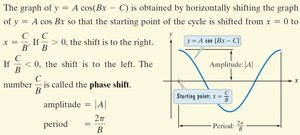 Graph of y = 4cos(pi x)