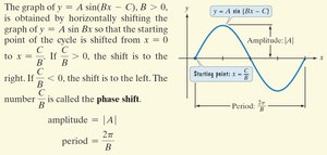 Phase shift for y = A sin(Bx - C)