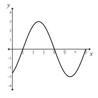 Graph of y = 3sin(2x - pi/2)