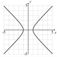 A graph with two branches, one in the first and third quadrants, opening away from the y-axis