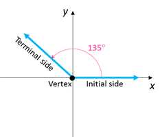 135 degree angle