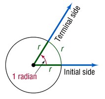 1 radian on a circle
