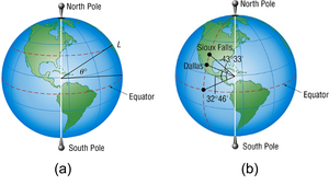 Finding the distance between two cities using central angle