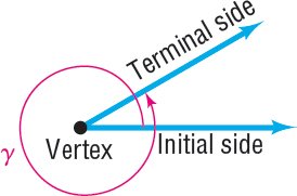 Positive angle (counterclockwise rotation)