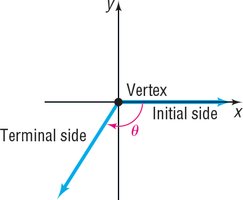 Angle in standard position, negative