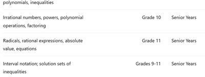 Review 1 Topics Table (cont.)