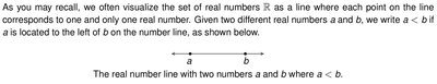 Number line with a < b