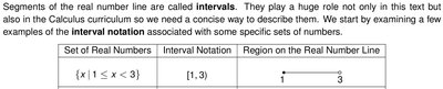 Interval Notation Table