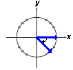Angle -π/4 in standard position, terminal side in fourth quadrant