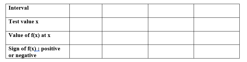 Sign chart table for intervals and test values
