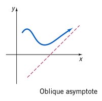 Oblique asymptote graph