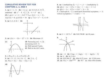 Graph of inverse cosine function