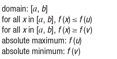 Summary of absolute maximum and minimum