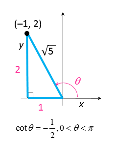 Right triangle for negative cotangent example