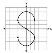 A dollar sign in a grid