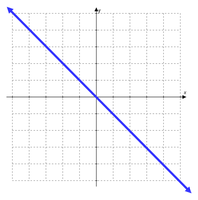 Graph of a line with infinite domain and range