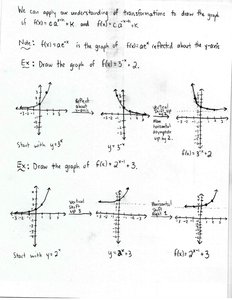Transformations of Exponential Functions