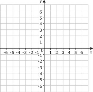 Blank coordinate grid for graphing quadratic inequalities