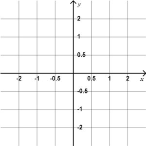 Blank coordinate grid for graphing quadratic inequalities with no real roots