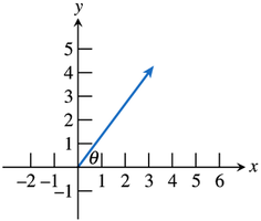 Angle in standard position on the coordinate plane