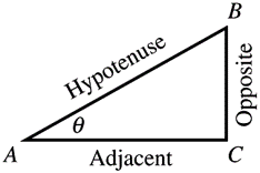 Right triangle with sides labeled as opposite, adjacent, and hypotenuse