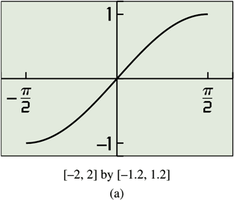 Graph of sine function restricted to [-π/2, π/2]
