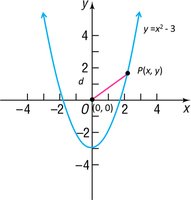 Graph of y = x^2 - 3 with point P(x, y) and distance d to the origin