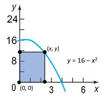 Rectangle under the parabola y = 16 - x^2 with one vertex at the origin