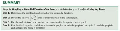 Summary of graphing steps