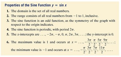 Properties of sine function