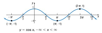 Graph of y = cos x, all real x
