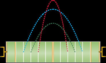 Polynomial Inequality