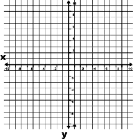 -10 to 10 coordinate grid with axes and even increments labeled and grid lines shown
