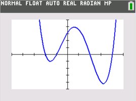 Graph of a degree 4 polynomial with specified zeros
