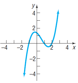 Another graph for constructing a polynomial function