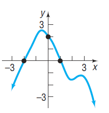 Smooth quartic-like graph (polynomial)