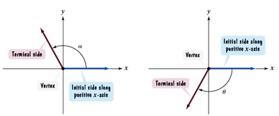 Angles in standard position with initial and terminal sides