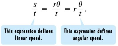 Formulas for linear and angular speed