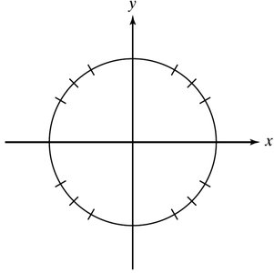 Unit circle with marked coordinates for common angles
