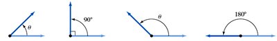 Common angle measures: acute, right, obtuse, straight