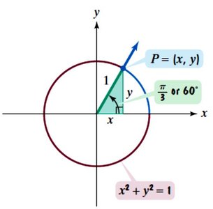 Right triangle with sides labeled for trigonometric ratios