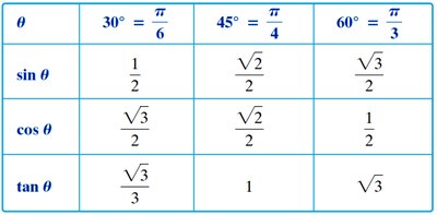 45-45-90 triangle with side lengths