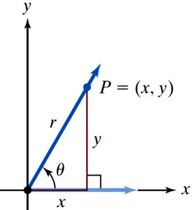 Trigonometric functions for any angle